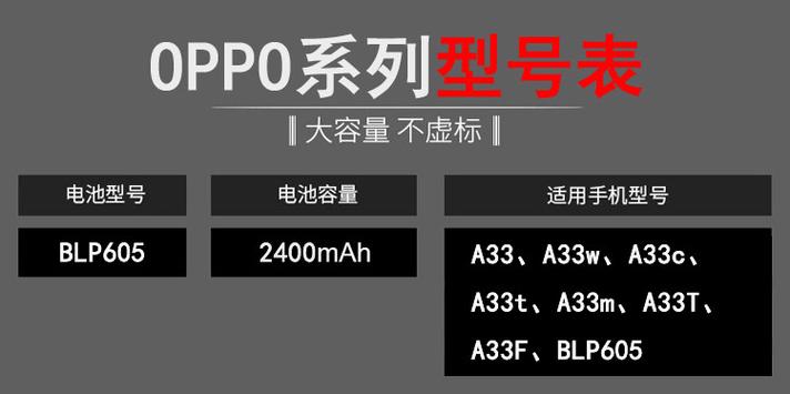 oppoa3电池多少毫安缩略图
