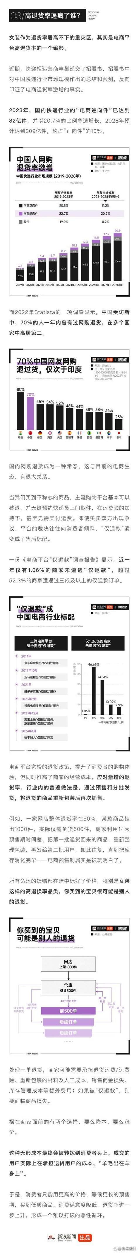 电商女装退货率一般多少缩略图