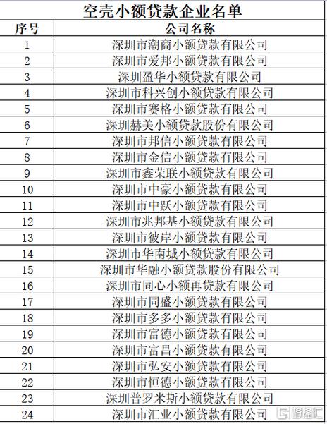 深圳正规贷款公司排名截图