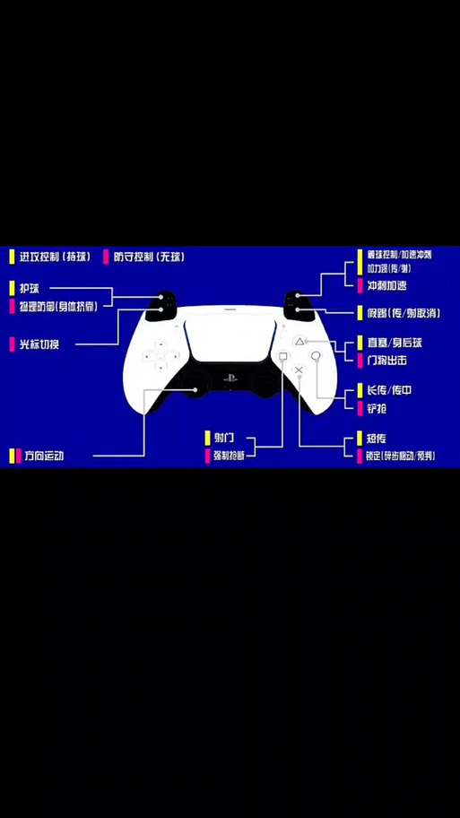 fifa手柄按键说明