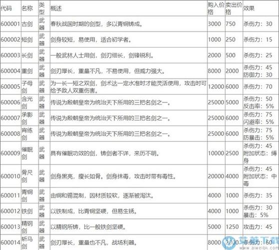 侠客风云传破解