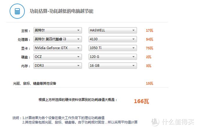 gtx960功耗缩略图