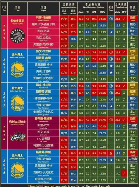 王者荣耀胜率怎么算图标