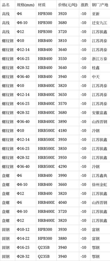钢筋型号规格型号表