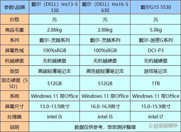 戴尔笔记本电脑哪款性价比高截图