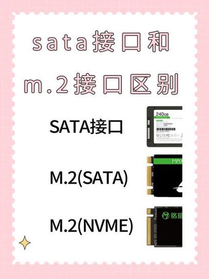 m.2接口和sata接口图标
