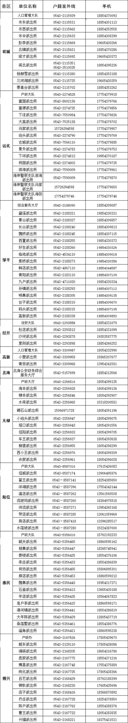 邮寄身份证一般要多久