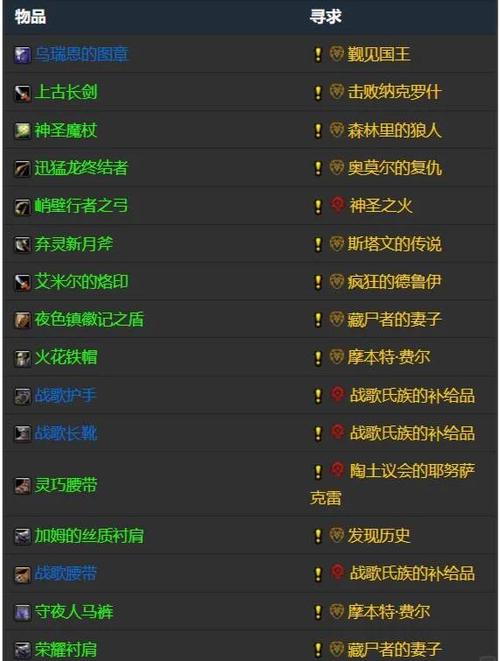 魔兽世界如何显示低等级任务截图