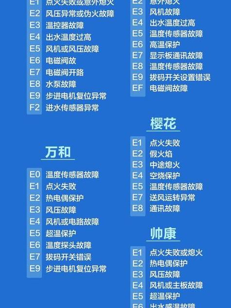 燃气热水器e3是什么故障缩略图