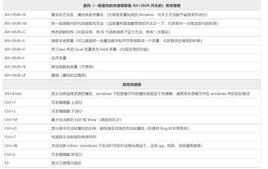 eclipse如何变成中文