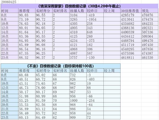 什么是打榜数据截图
