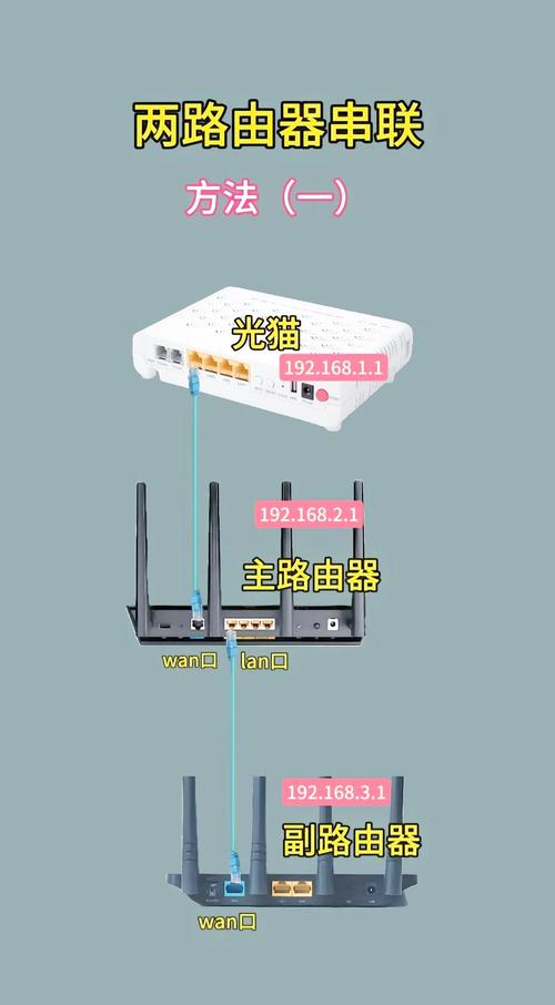 路由器和光猫怎么连接