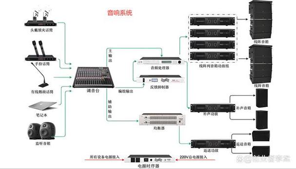 音响音频输入和输出的区别截图