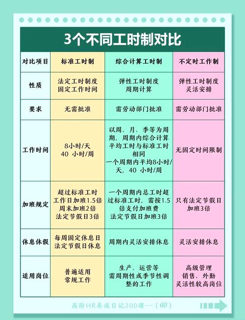 工可阶段是什么意思缩略图