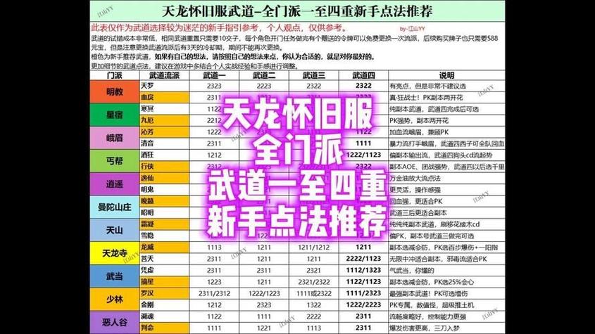 天龙八部玩法教程图标