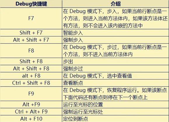 街霸5快捷键设置教程