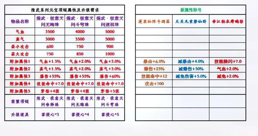 诛仙3圣谛项链升级详细步骤详解和注意事项详解截图