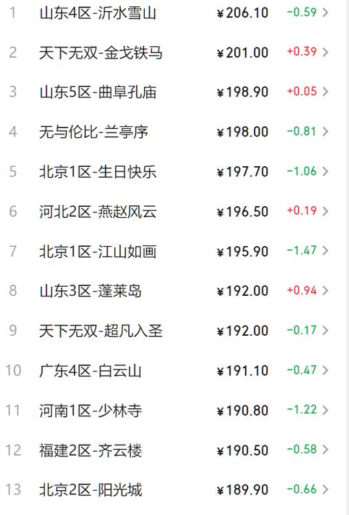 梦幻第一火区截图