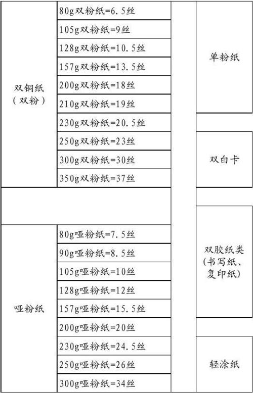 一般宣传单用多少克的纸截图