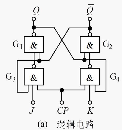 jk触发器的rs端截图