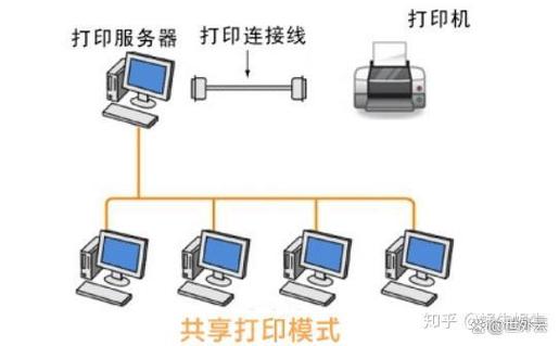 打印机连续打印中间停顿时间长