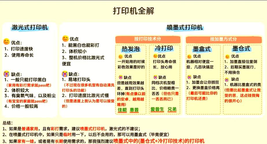 喷墨打印机寿命对比缩略图