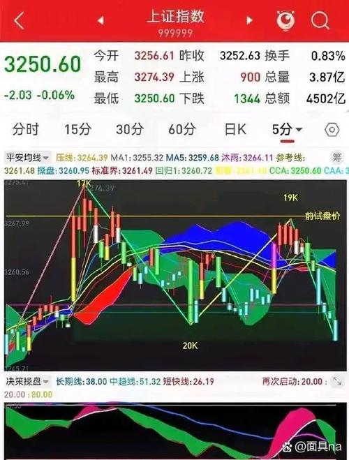 a股跟着美股走吗