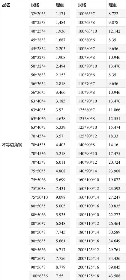 角铁规格型号尺寸表图标