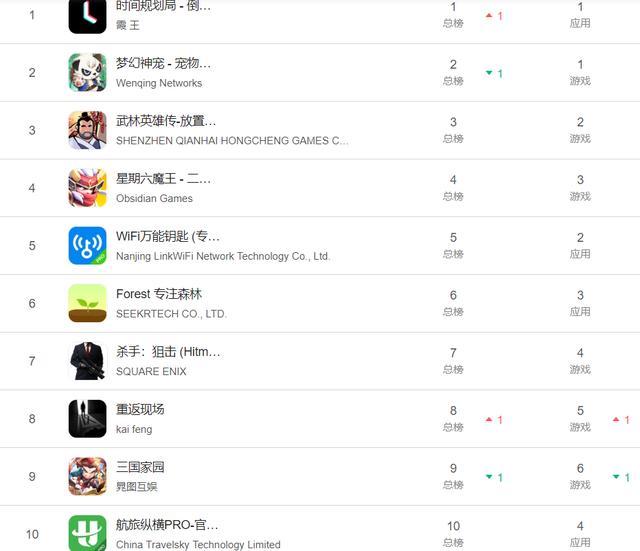 付费 app 排行 查看全部截图