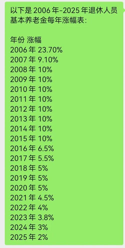 退休金一般一年涨多少缩略图