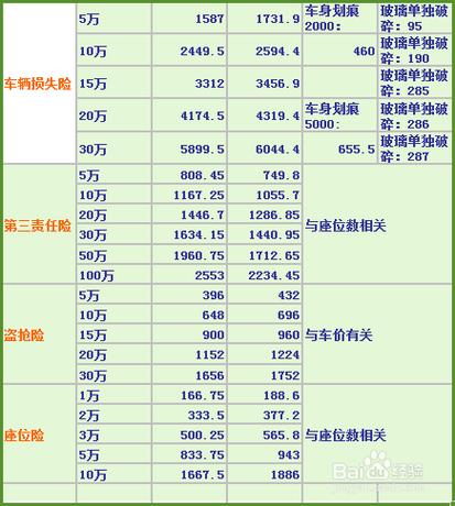 购车计算器截图