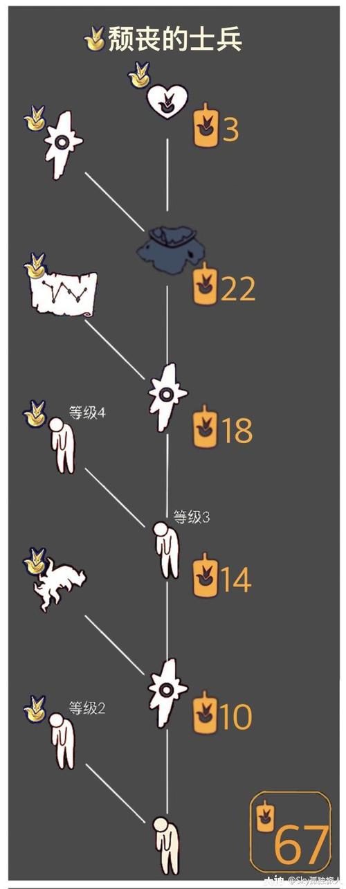 光遇所有动作图鉴