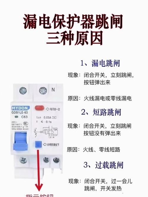 漏电跳闸原因及解决方法游戏截图