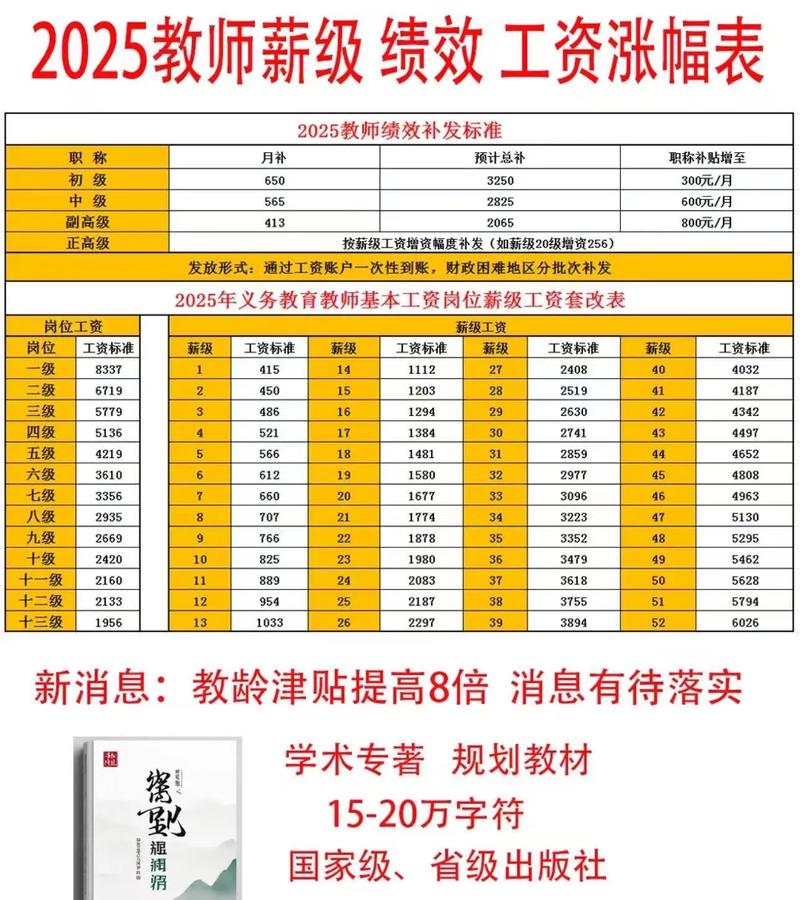 教师工资涨幅一般是多少缩略图