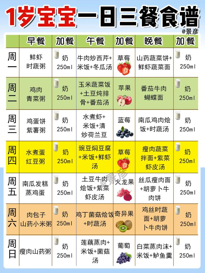 一日三餐食谱表图标