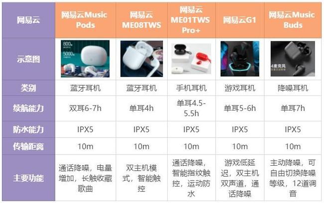 怎么看耳机型号图标