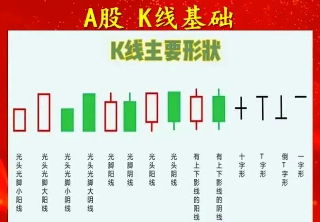 初学者怎样看懂k线图截图