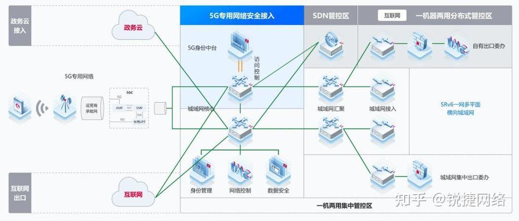 移动网一直是e怎么解决截图