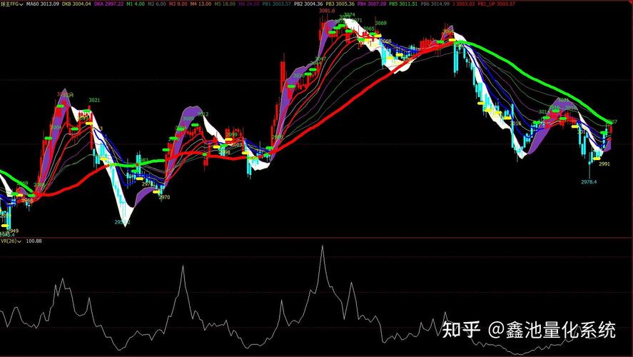金手指趋势指标缩略图
