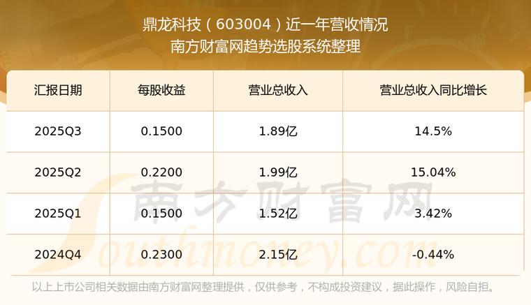 鼎龙科技股吧