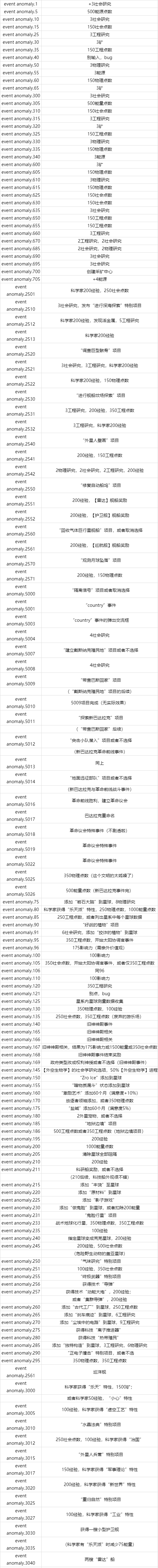 群星秘籍代码截图