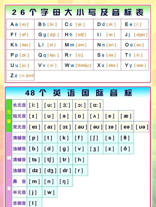 音标怎么学零基础英语