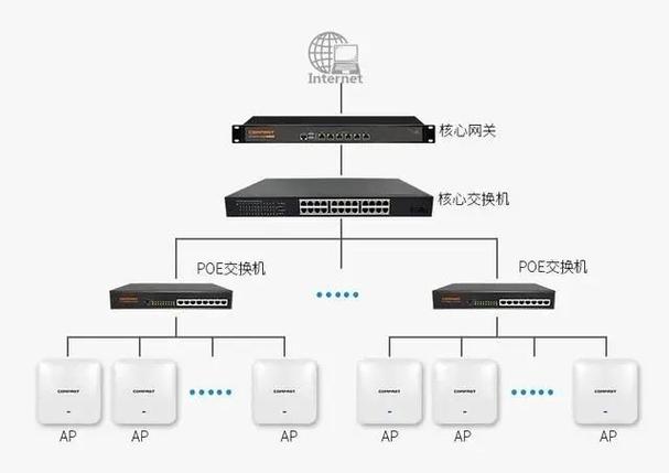 ac控制器和路由器区别缩略图