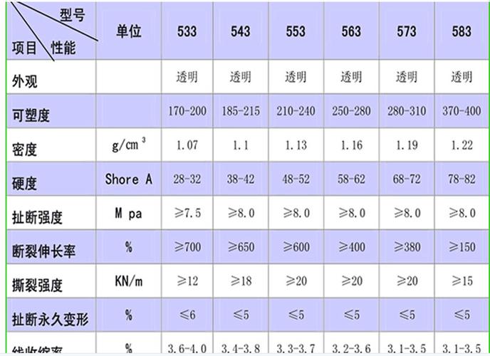 硅胶硬度60度和70度的区别截图