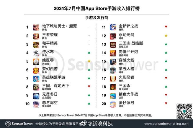 游戏平台app排行榜