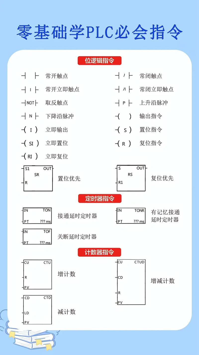 plc入门基础知识缩略图