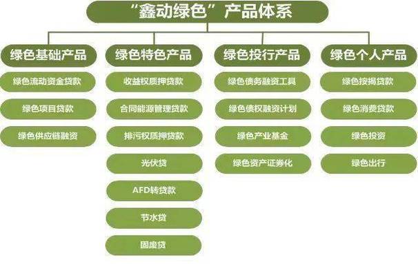 绿色金融与转型金融截图