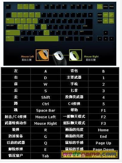 cf按键说明图标