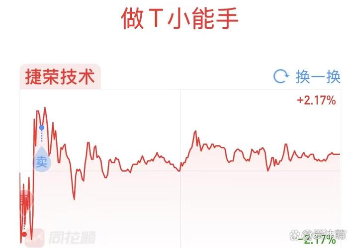同花顺做t小能手弹窗怎么出现截图
