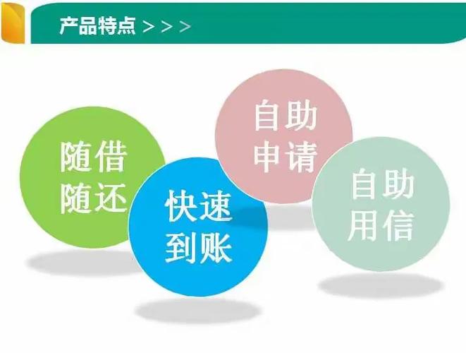 银行卡贷款截图